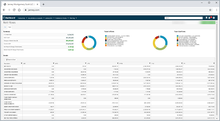 Dashboard Net Flows_730px