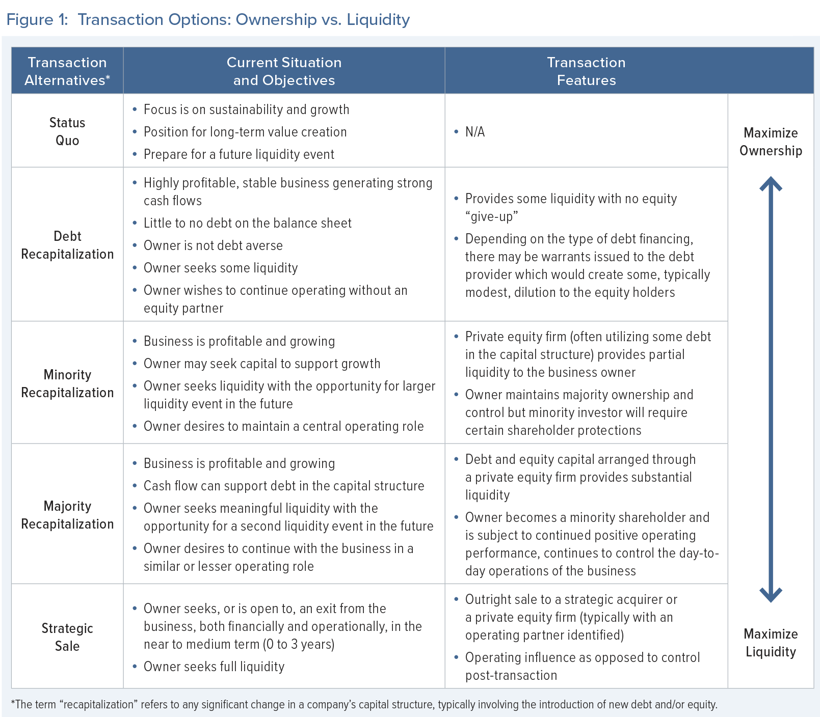 A chart shows transaction options