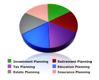 A chart provides a breakdown for different types of planning