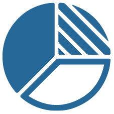 A pie chart with three sections