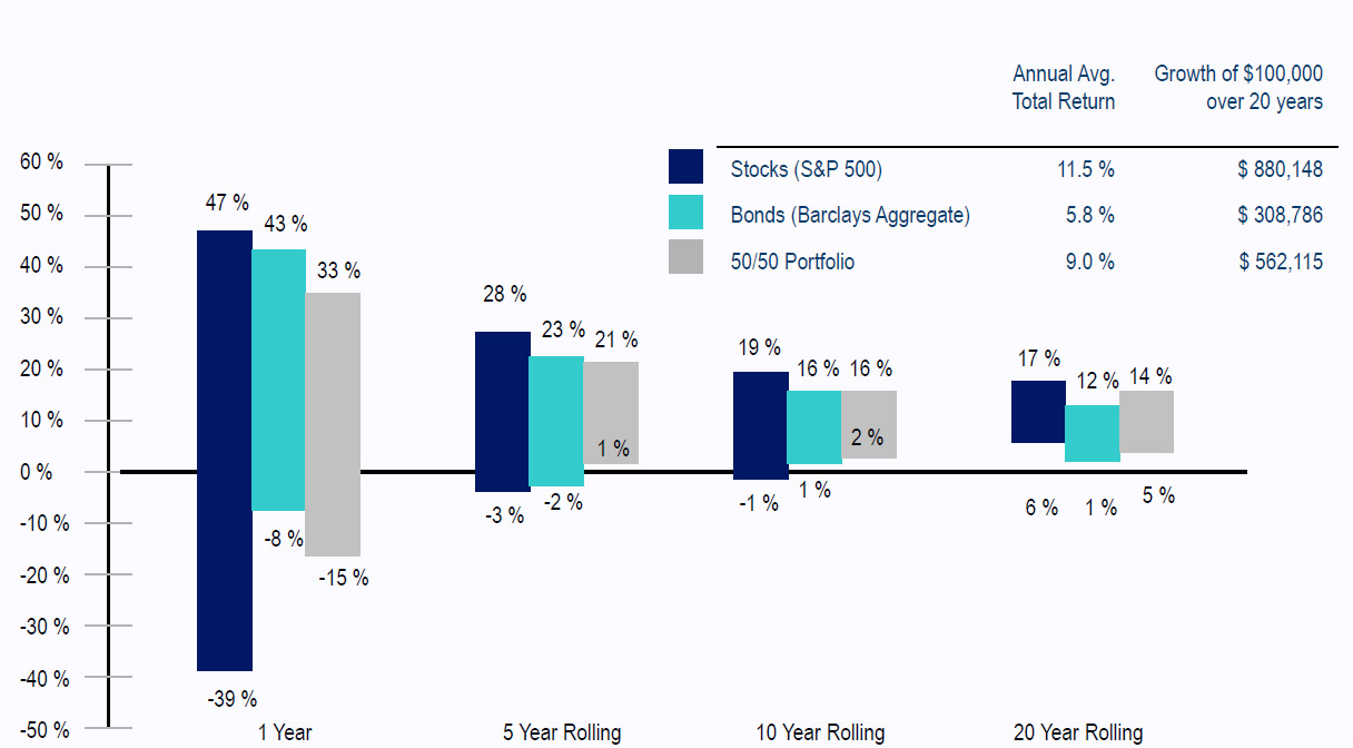 Annual Total Returns
