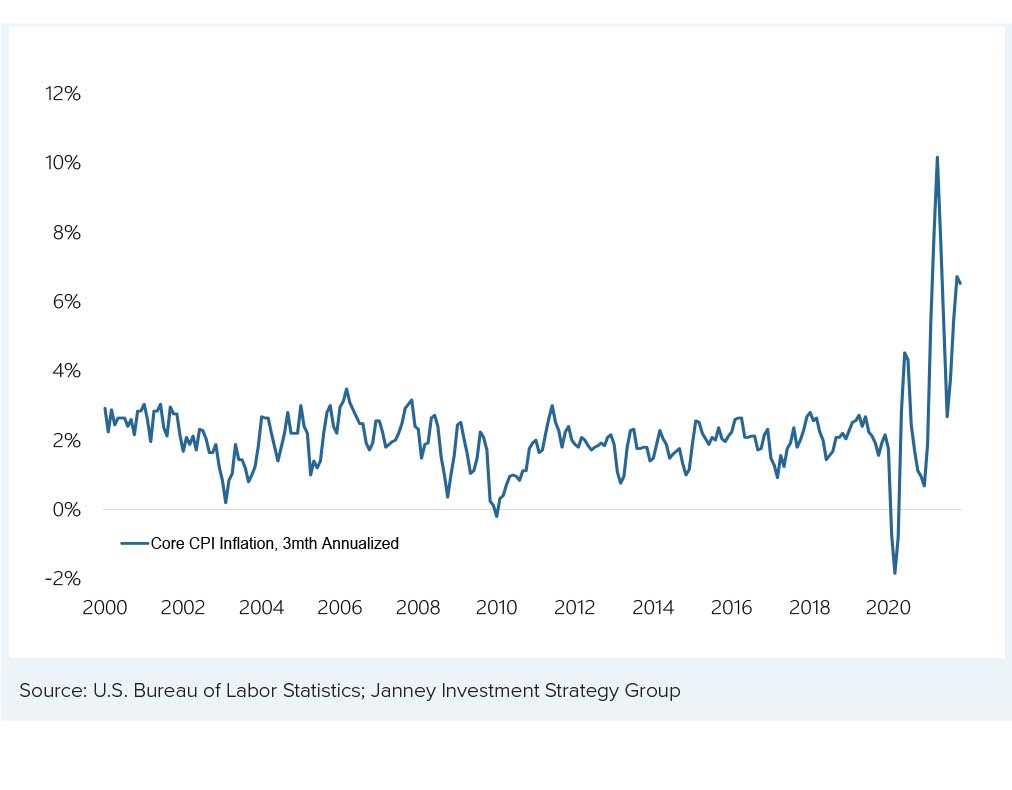 Chart 1- Elevated inflation will decelerate on its own, but to what level