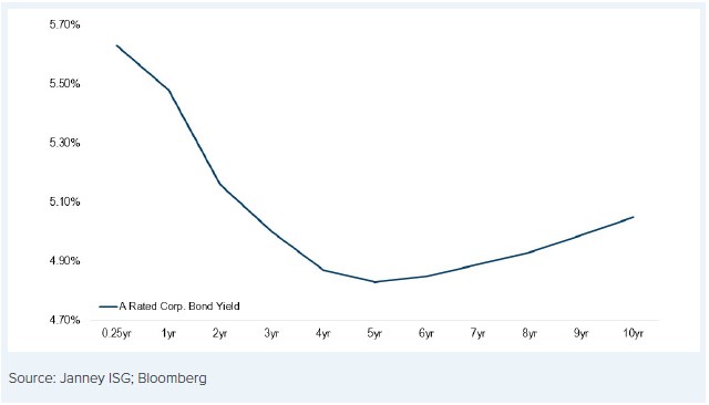 Chart 1