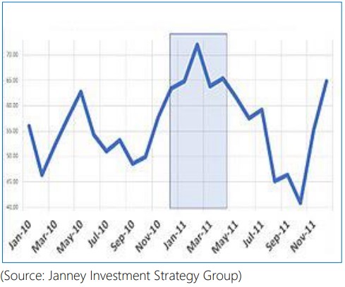 Line Graph