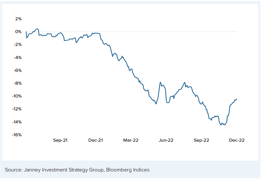 Chart 1 Muni Market Total Market Value