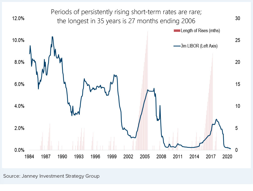 Floating-Rate Bonds