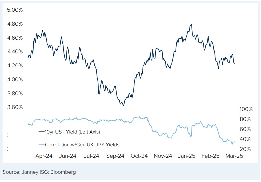 Photo of a line graph identifying yields