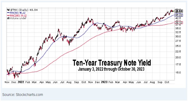 Ten-Year Treasury Note Yield