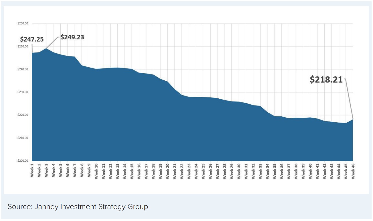 Chart 4