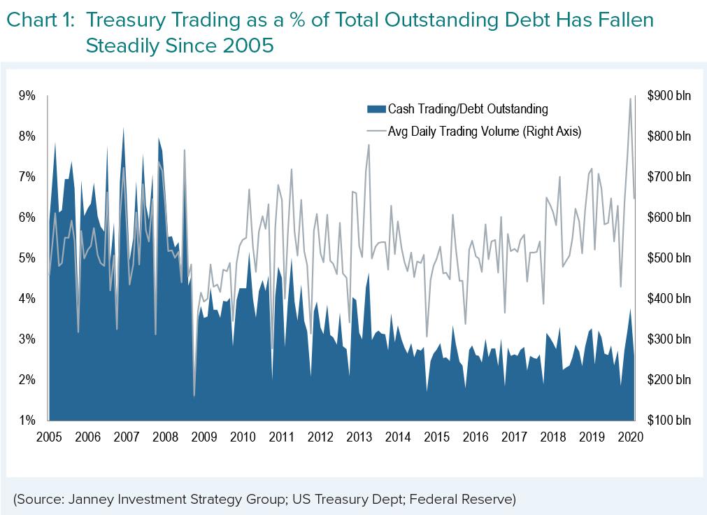 A chart shows trading volume