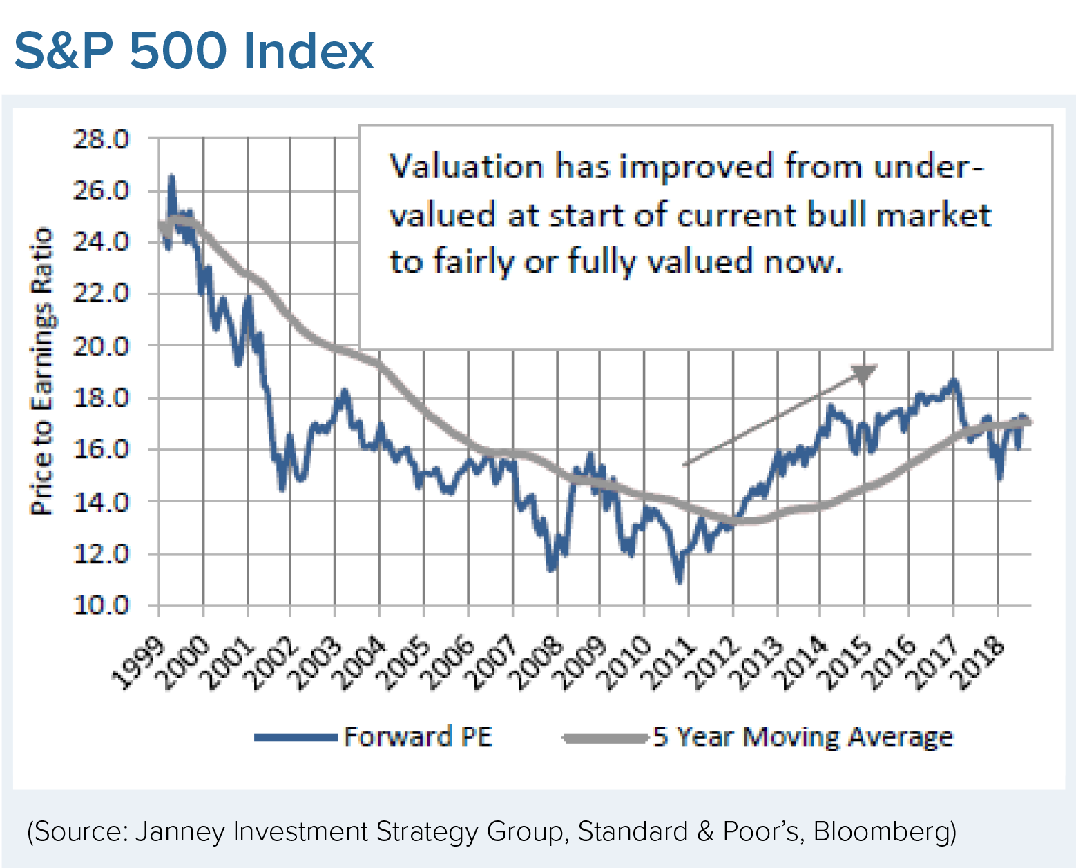 S&P 500 Index