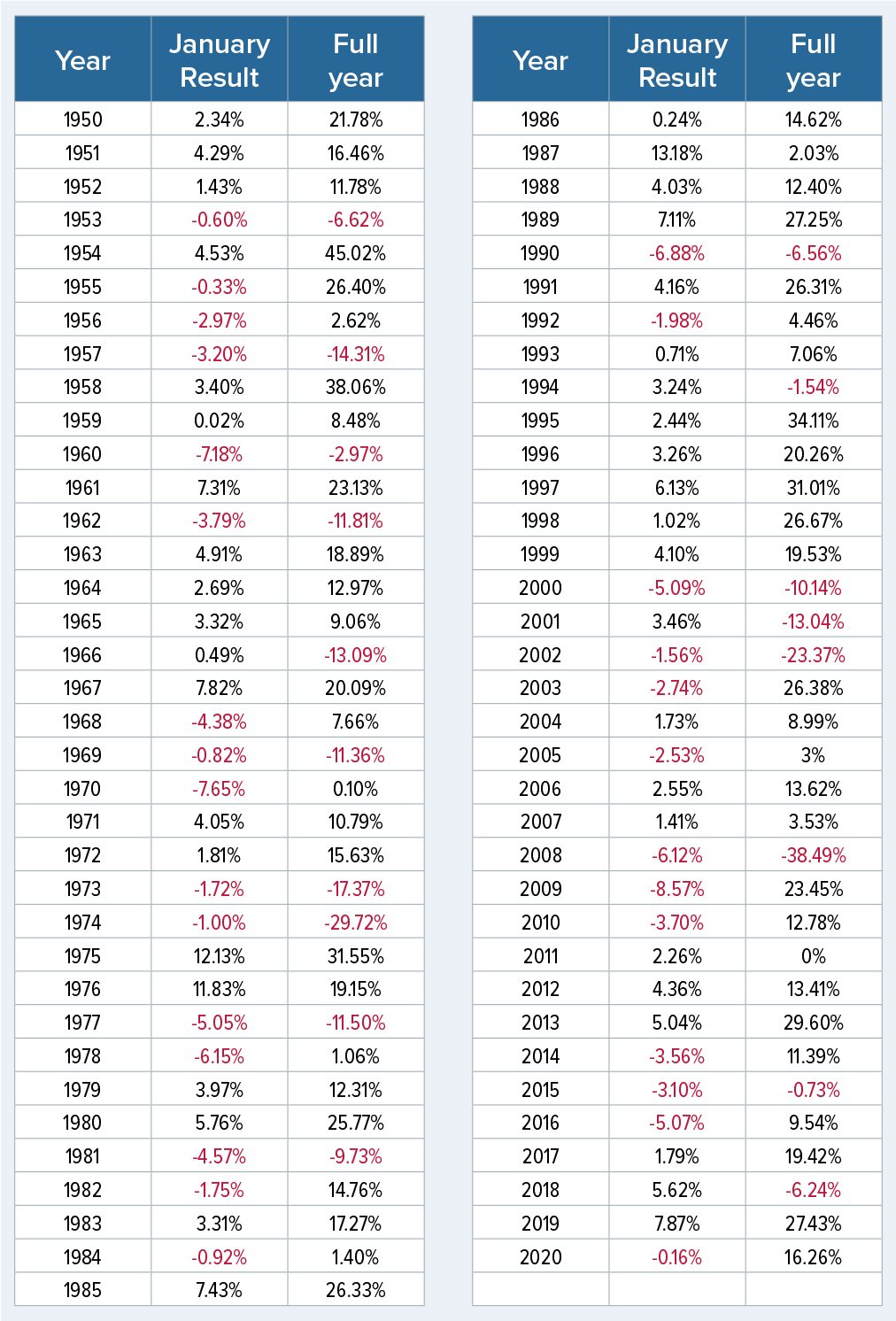 A table shows trading sessions
