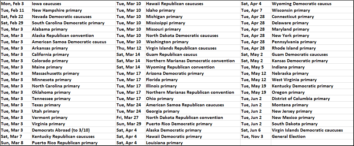 A table shows primary elections and caucuses