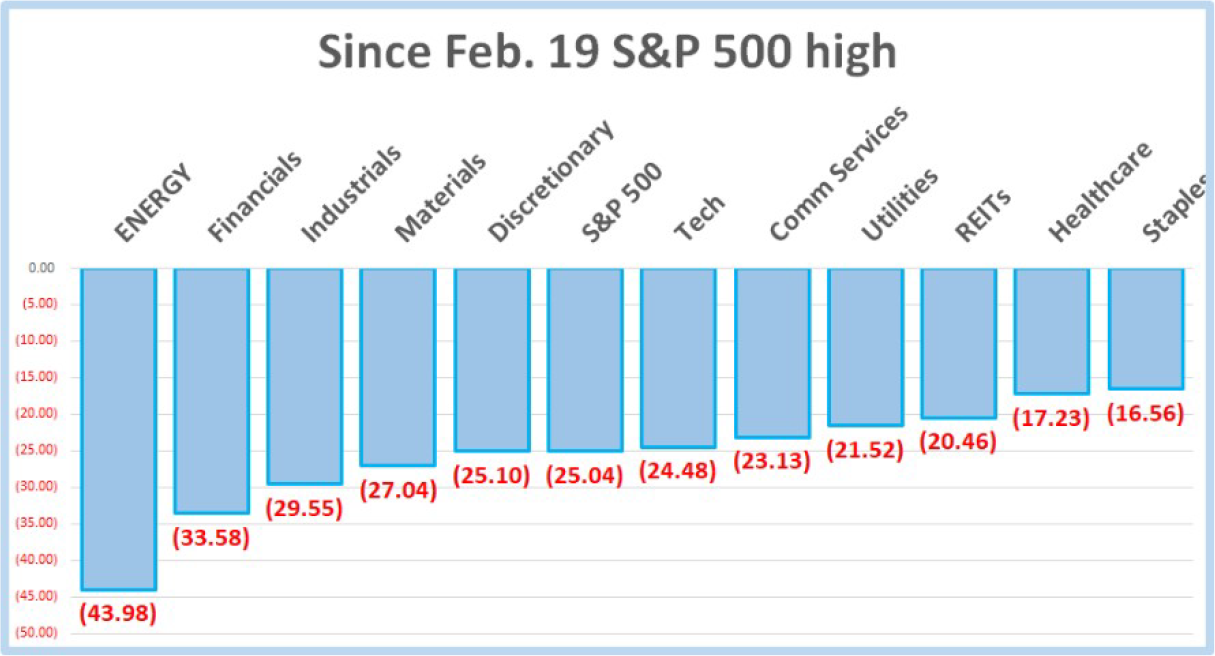A chart shows S&P 500 high