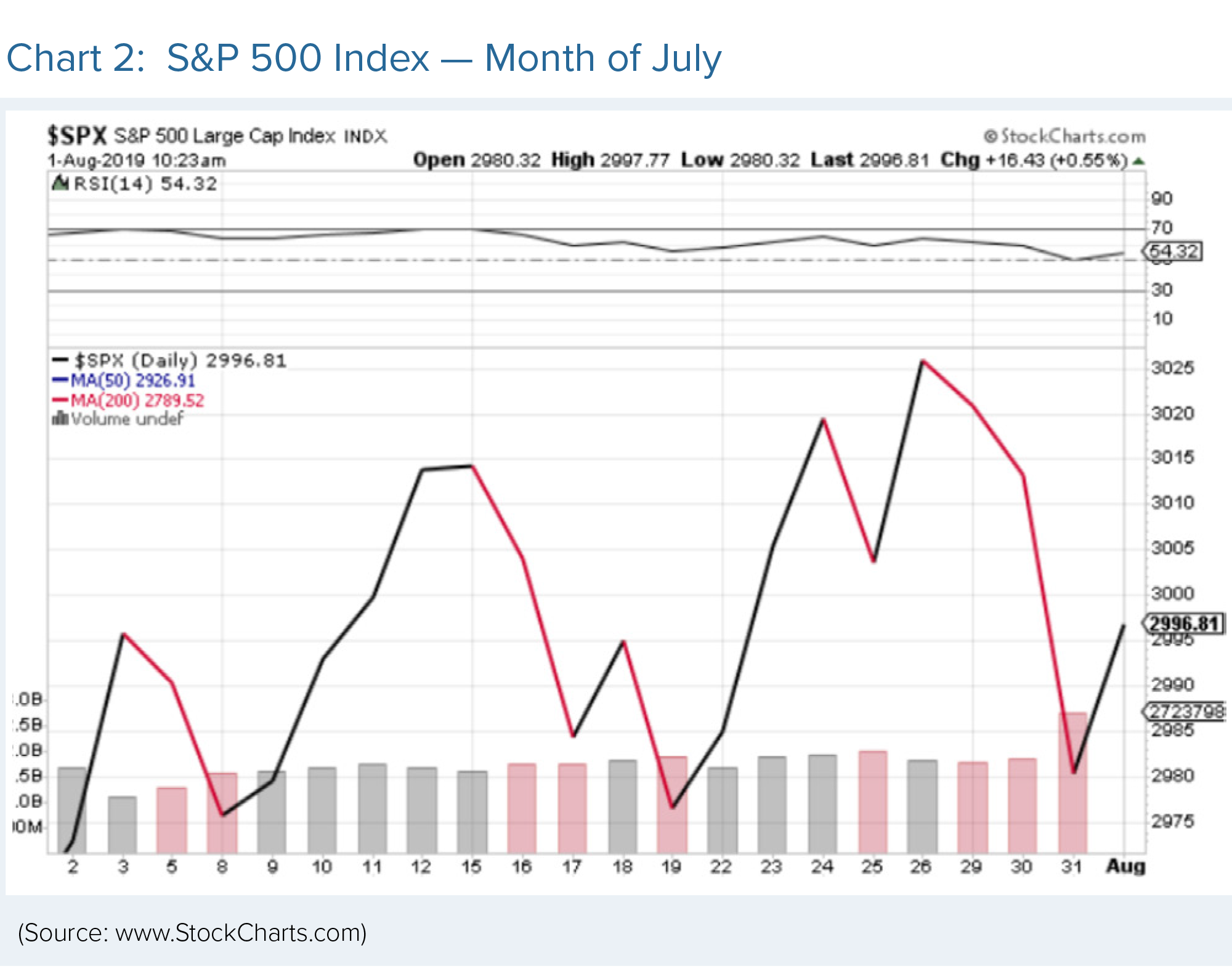 S&P 500 Index