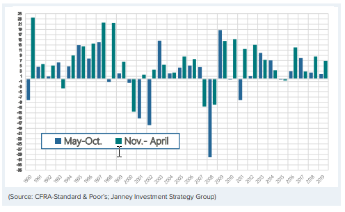 A bar chart of monthly comparisons