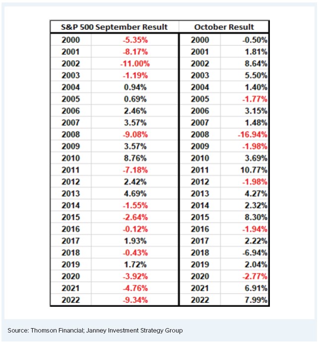 Table 3: S&P 500 Results